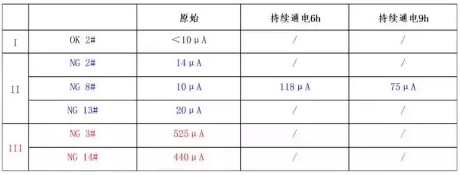 汽車應急啟動電源電芯檢測表